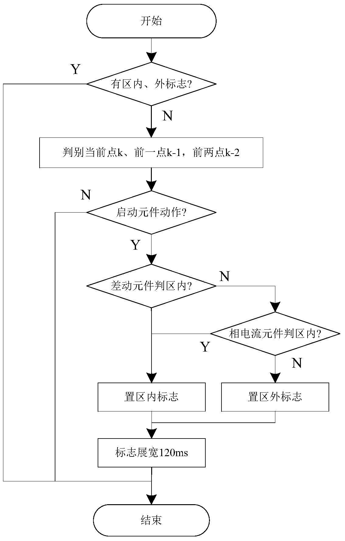 The method to prevent the optical fiber differential protection from misoperation caused by single ct saturation of 3/2 connection