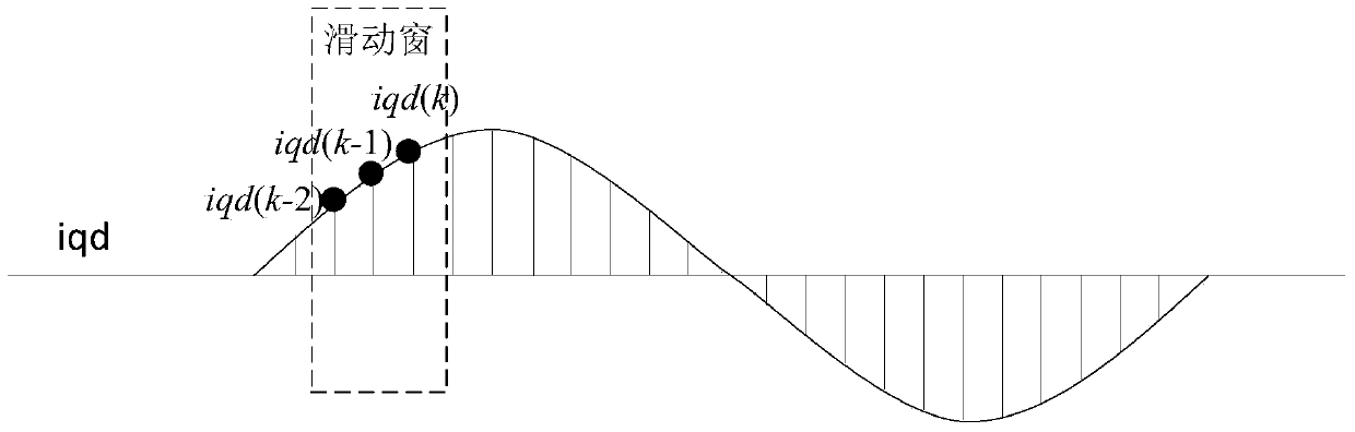 The method to prevent the optical fiber differential protection from misoperation caused by single ct saturation of 3/2 connection