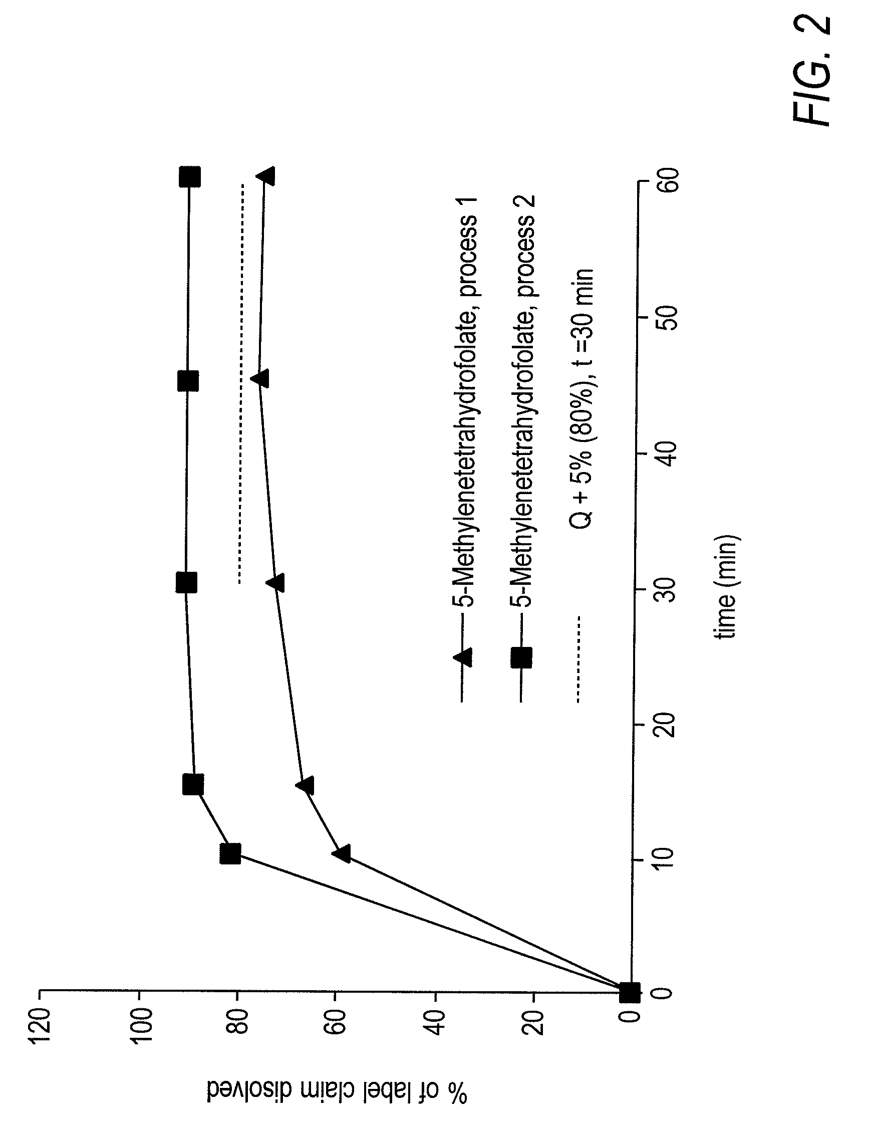 Pharmaceutical composition comprising progestogens and/or estrogens and 5-methyl-(6S)-tetrahydrofolate