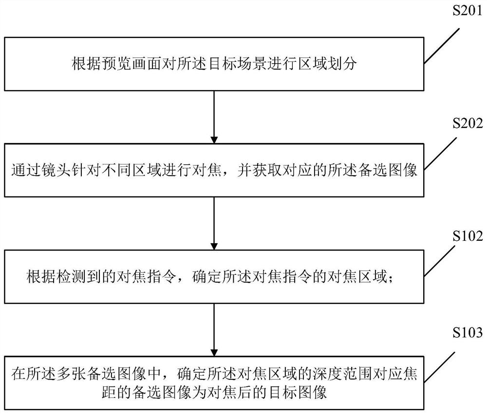 Image processing method and device, storage medium and mobile terminal