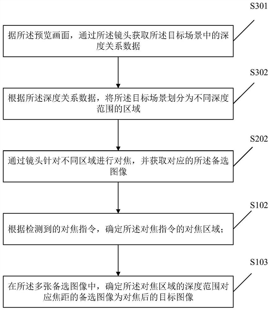 Image processing method and device, storage medium and mobile terminal