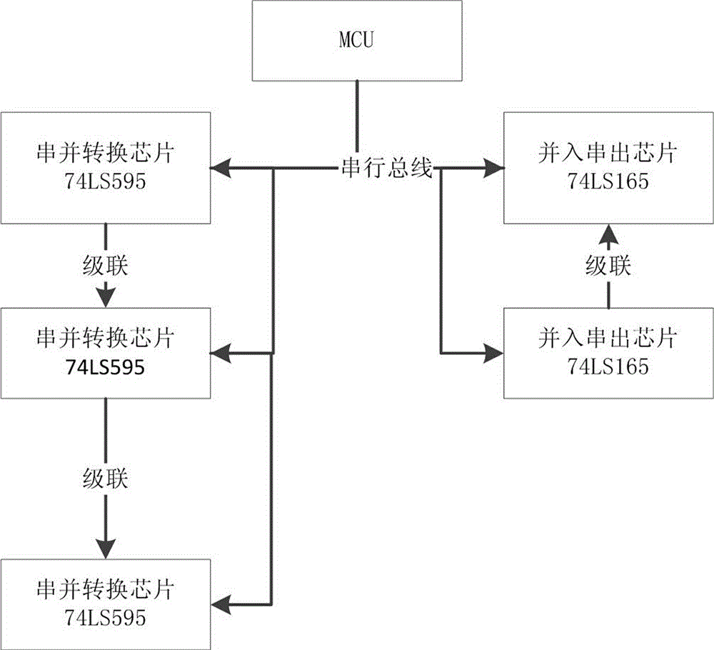 Extendable minimum connection wire scanning type interactive system for dehumidifier
