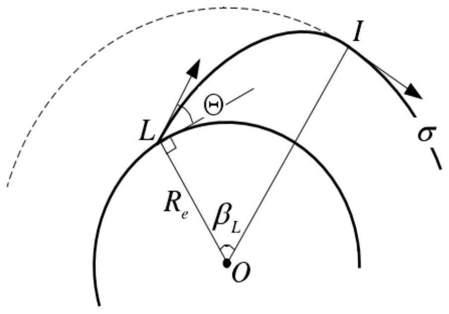 Orbit planning method for large elliptical orbit and small-inclination-angle circular orbit