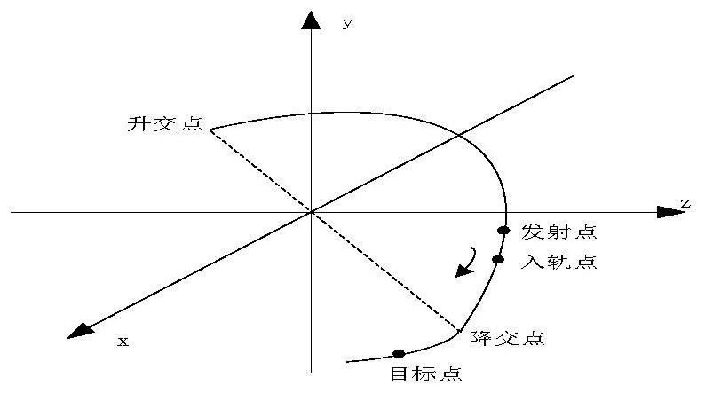 Orbit planning method for large elliptical orbit and small-inclination-angle circular orbit