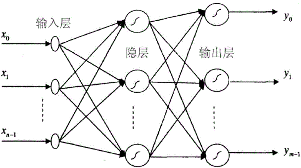 Jacket platform structure response computing method based on BP neural network