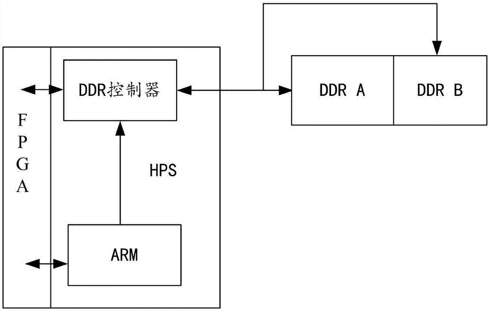 Data transmission system and data transmission method based on SoC FPGA