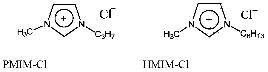 Ionic hydrate inhibitor