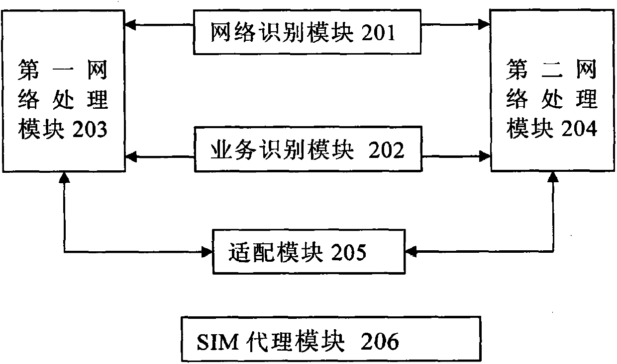 Network selection method based on multi-network convergence and multi-mode terminal device