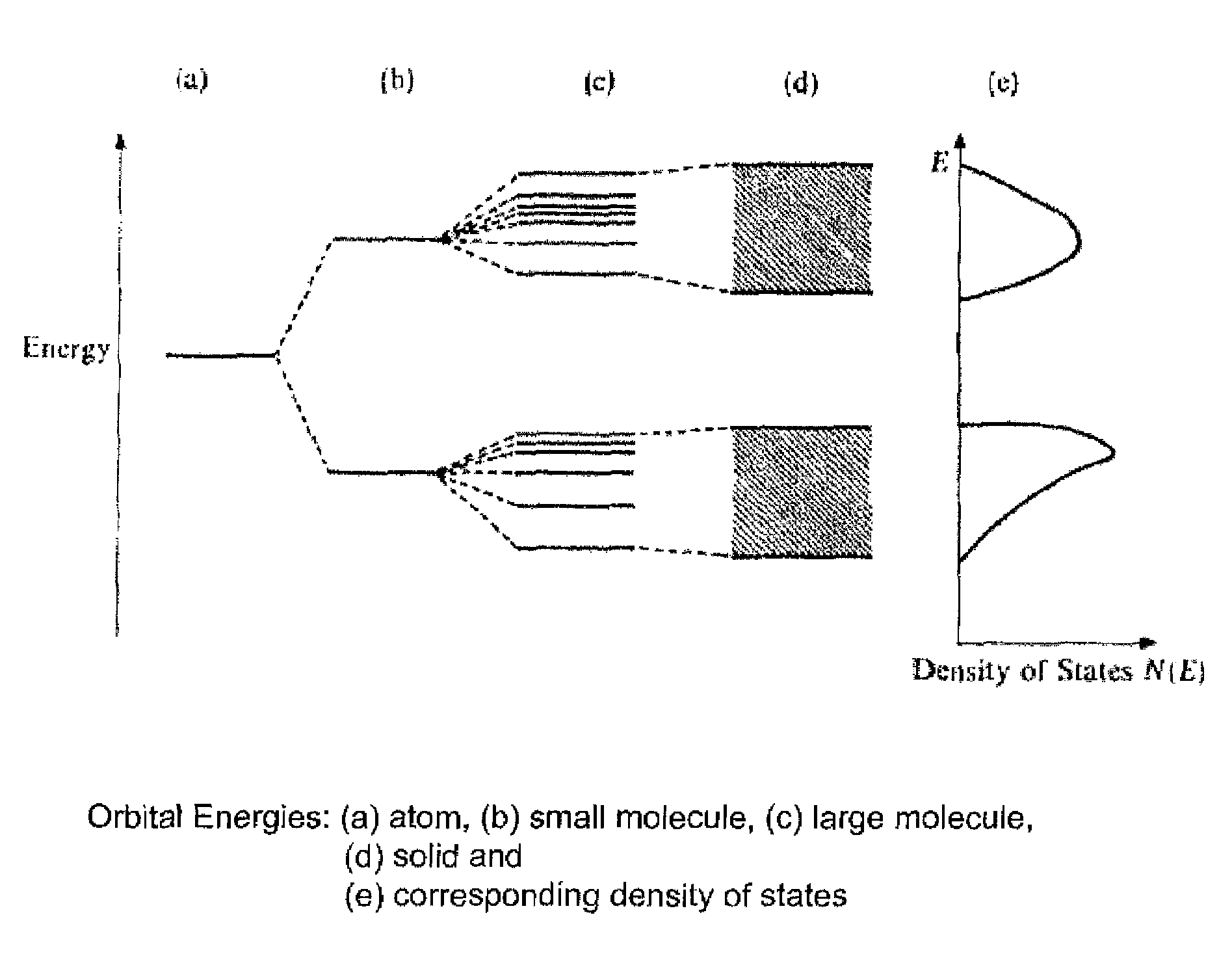 Titanium dioxide pigment particles with doped, dense SiO2 skin and methods for their manufacture