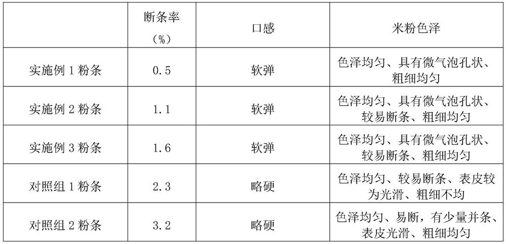 Brewing type prepared dry rice noodles and preparation method thereof
