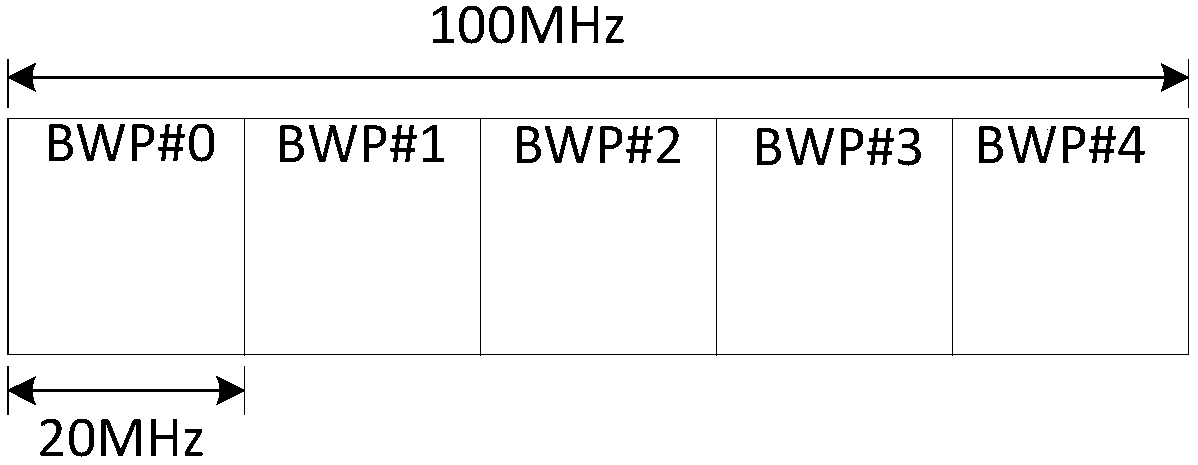 Resource scheduling method and device, network equipment and terminal