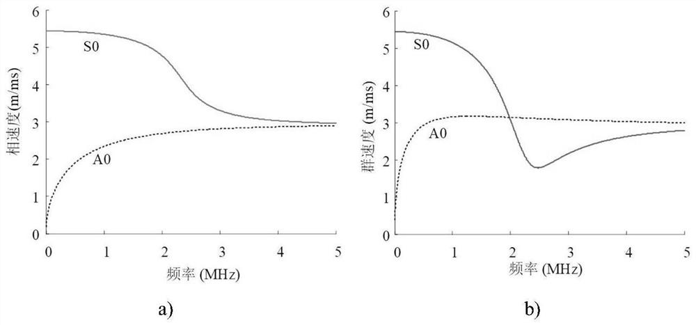 A Nonlinear Lamb Wave Mixing Method for Stress Distribution Measurement in Sheet Metal