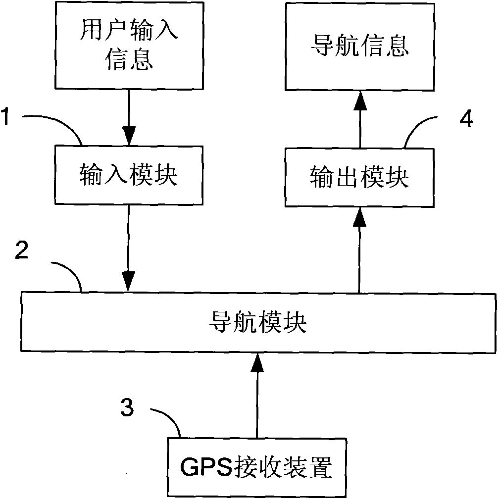 Navigation method and navigation device for return voyage in navigation system