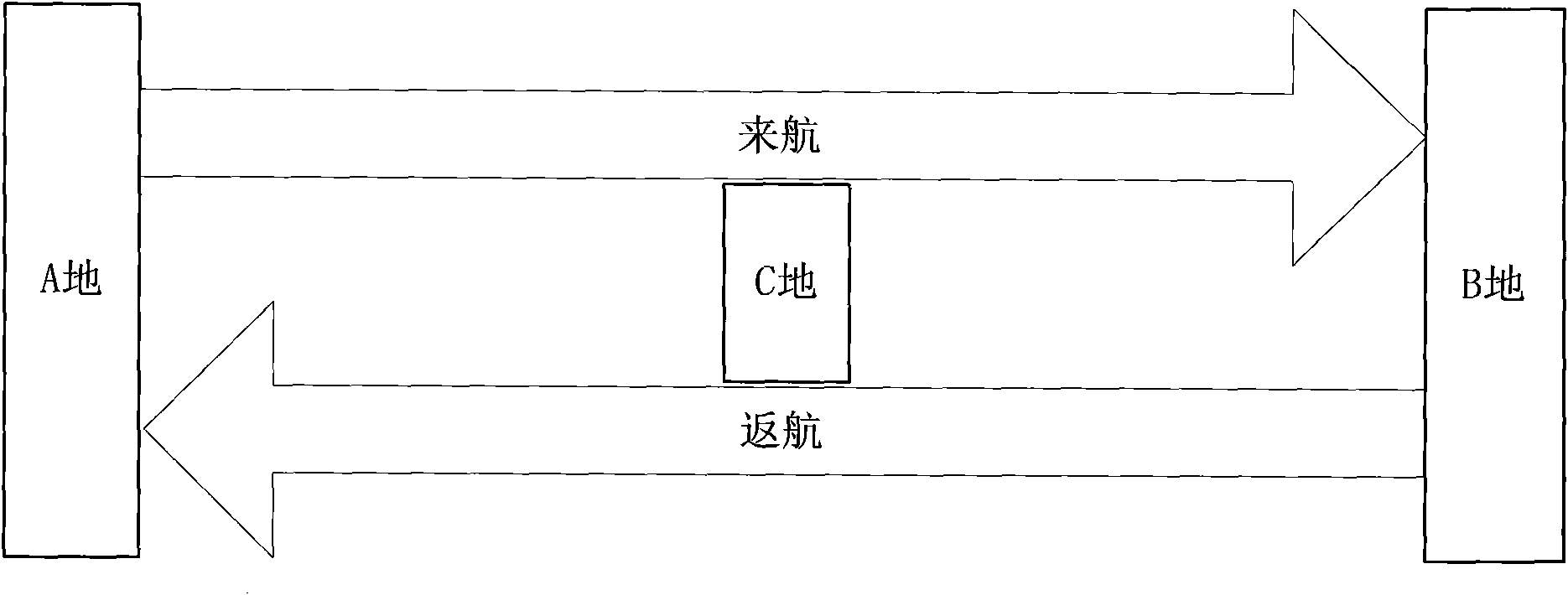 Navigation method and navigation device for return voyage in navigation system