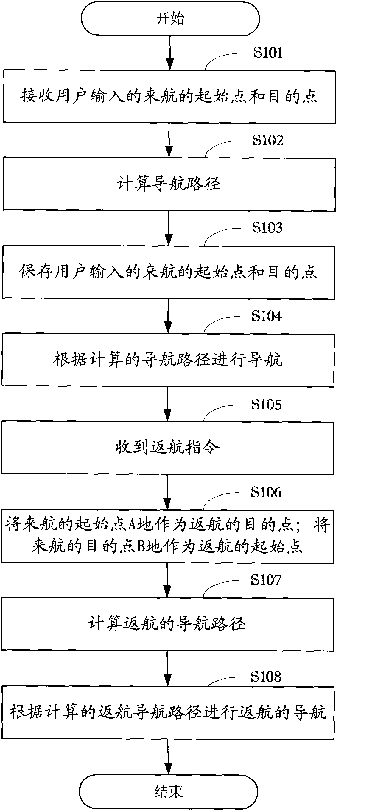 Navigation method and navigation device for return voyage in navigation system