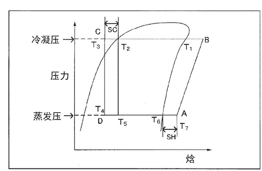 Composition for heat cycle system and heat cycle system