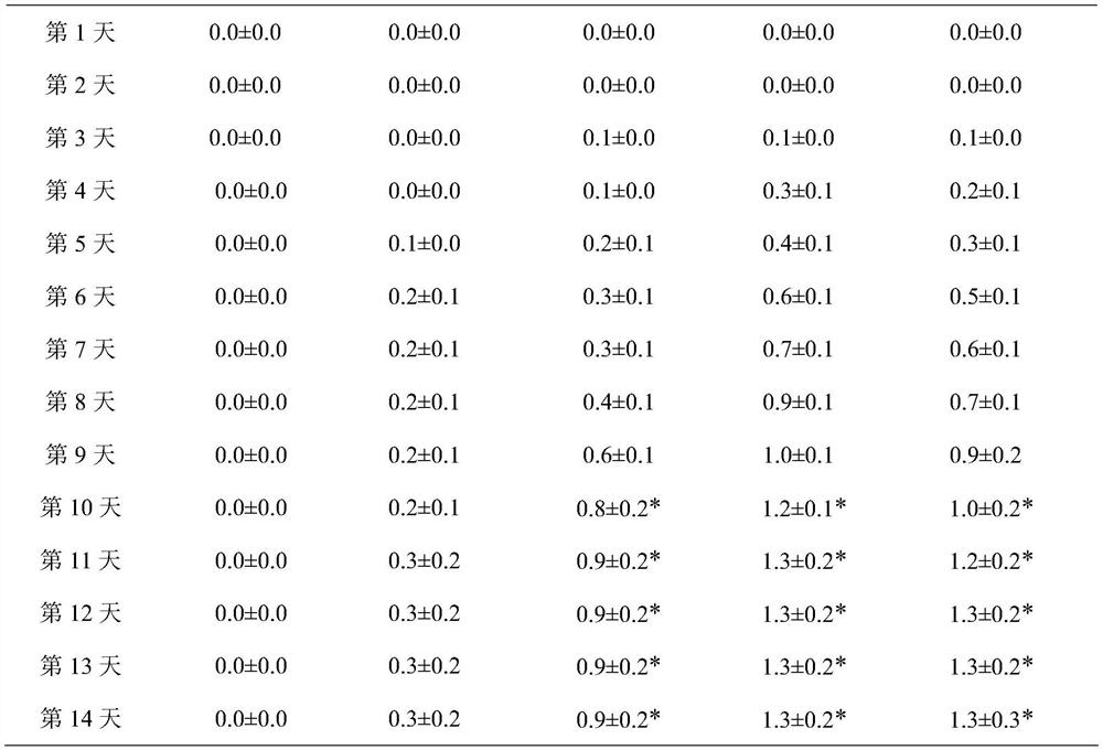 Application of capillary artemisia, cape jasmine and scutellaria baicalensis granules in preparation of medicine for treating soft tissue injury