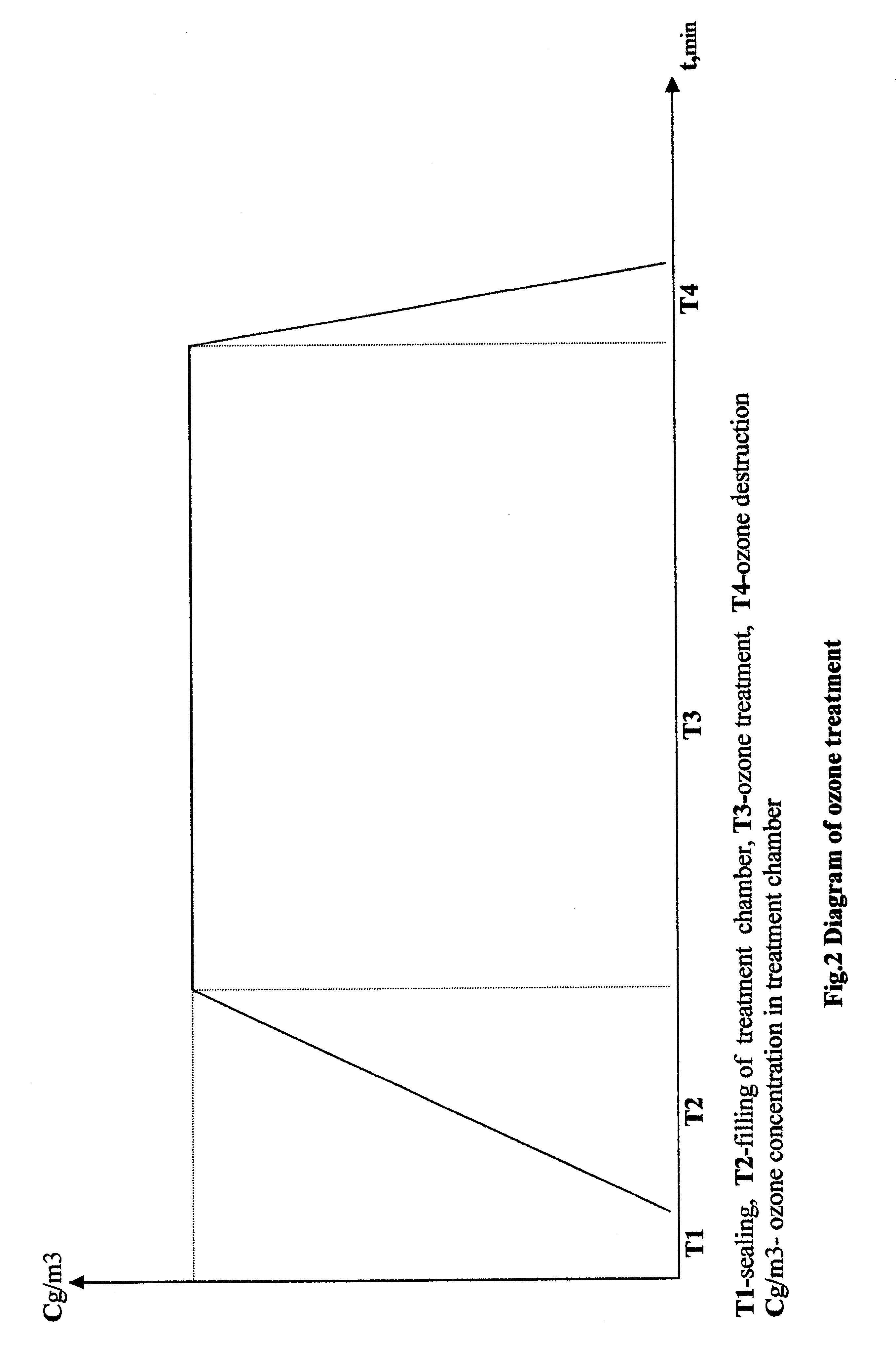 Apparatus and method of treatment of wounds, burns and immune system disorders