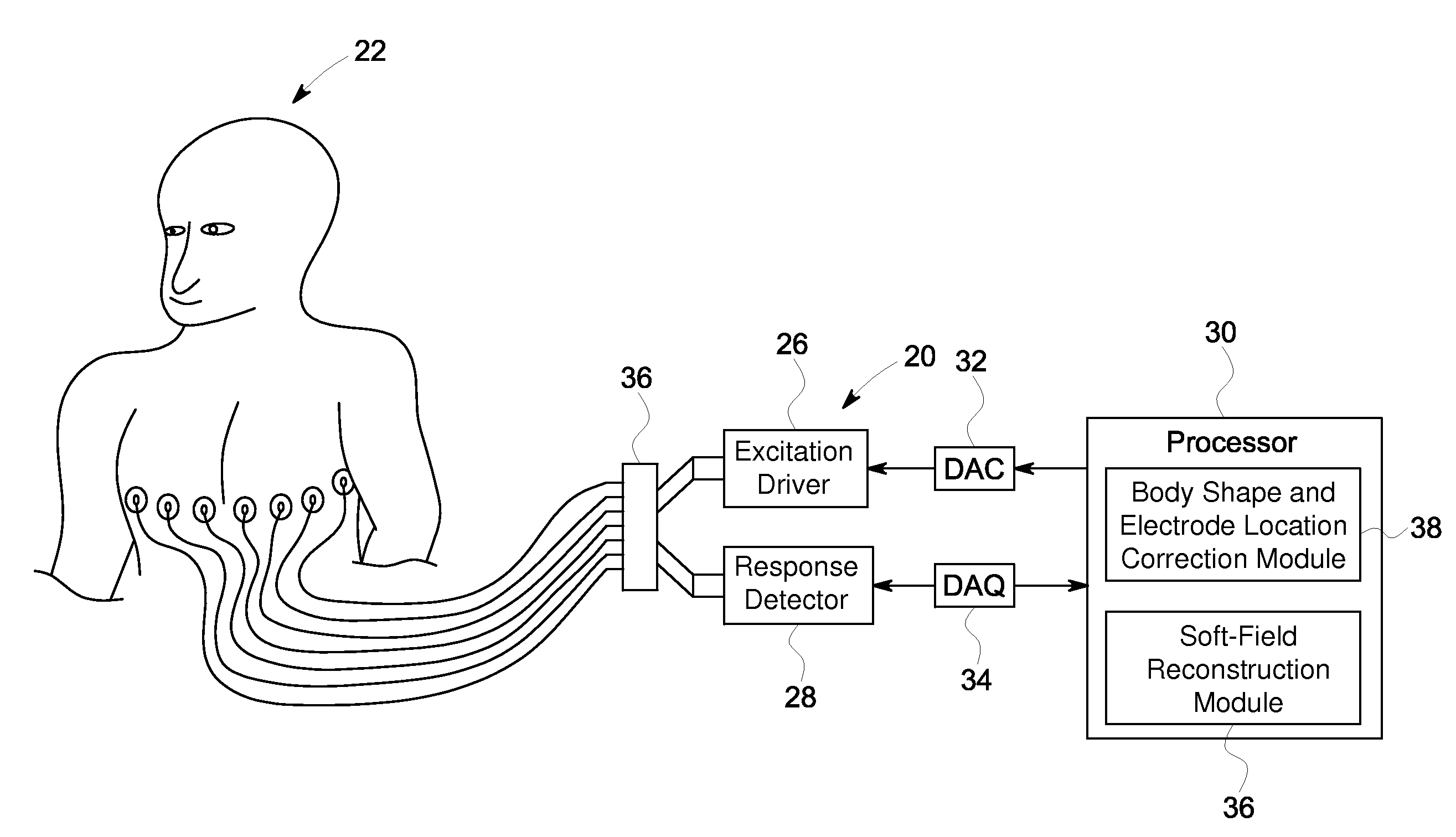 System and method for data reconstruction in soft-field tomography