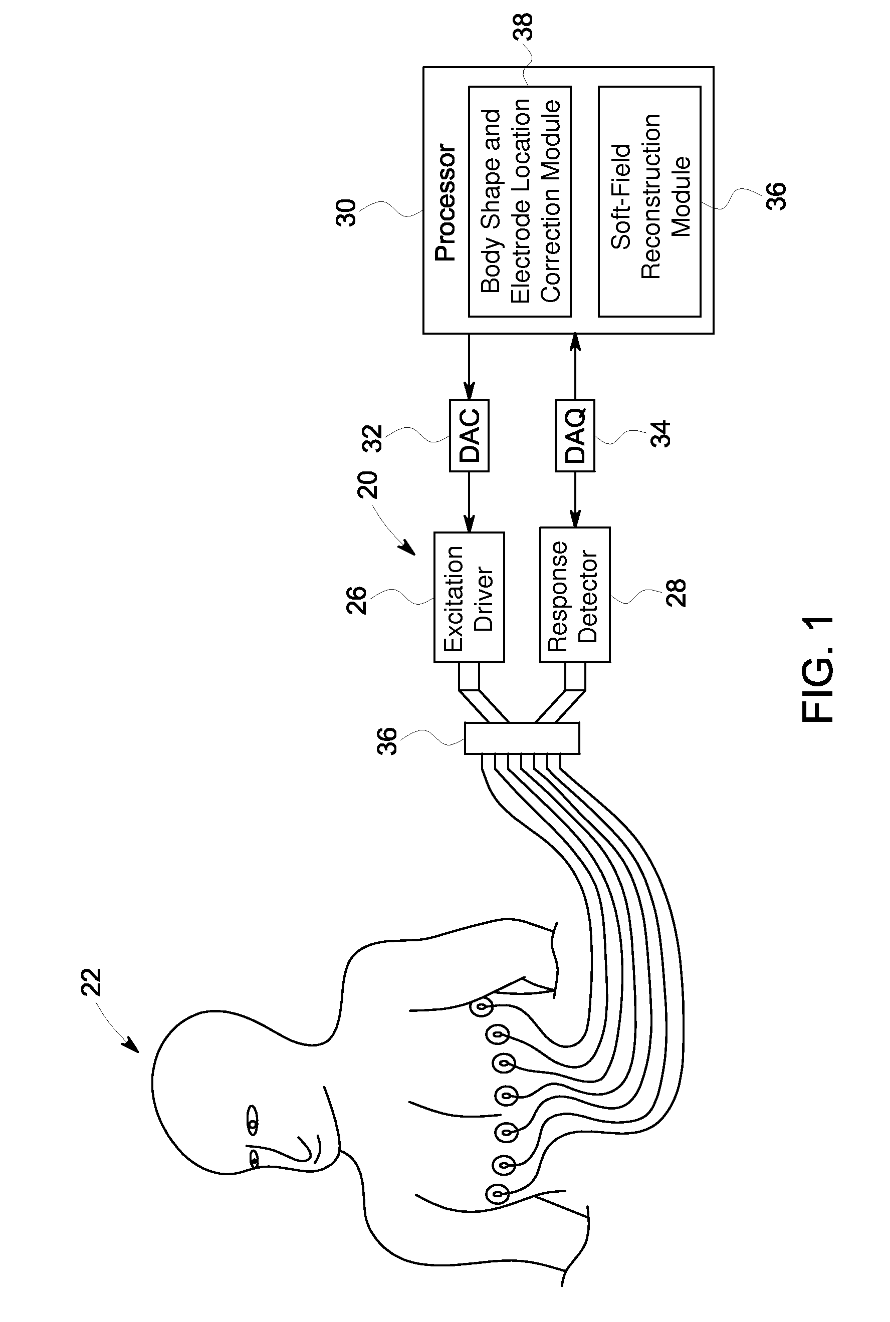 System and method for data reconstruction in soft-field tomography