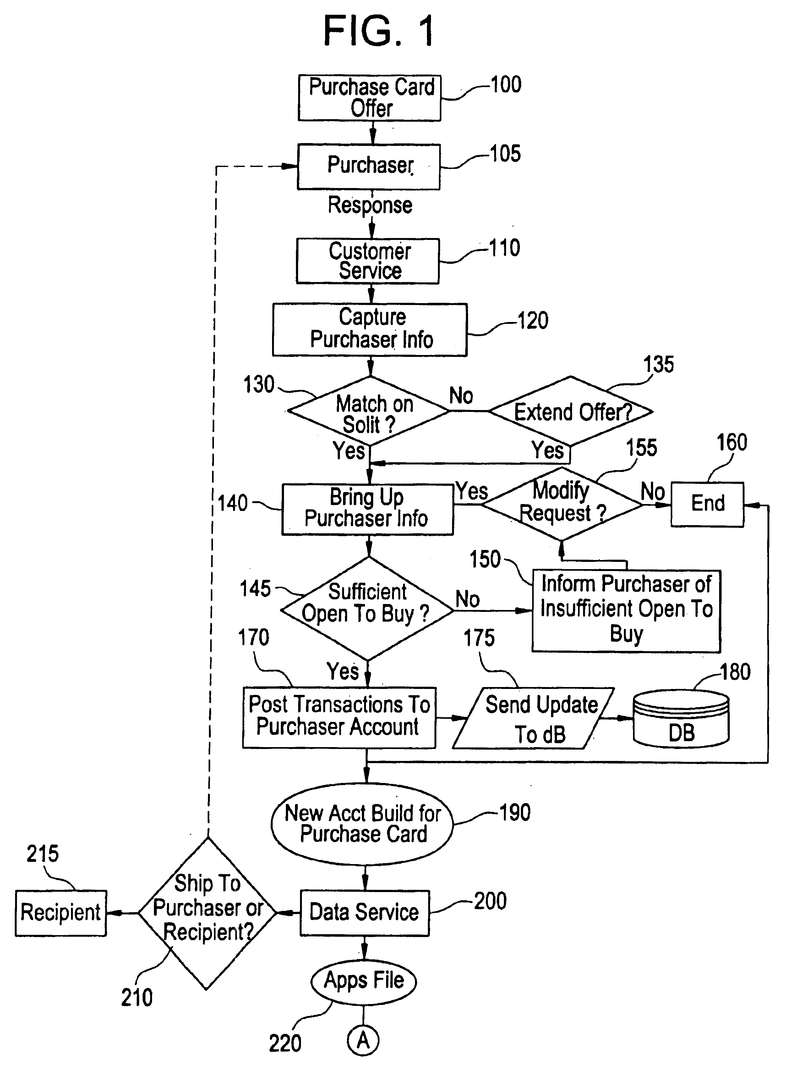 Debit purchasing of stored value card for use by and/or delivery to others