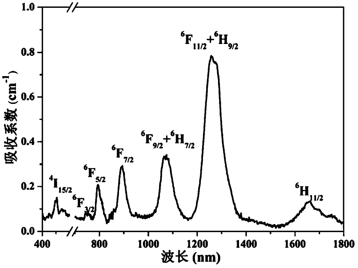 Dysprosium-activated crystal material capable of achieving yellow laser output