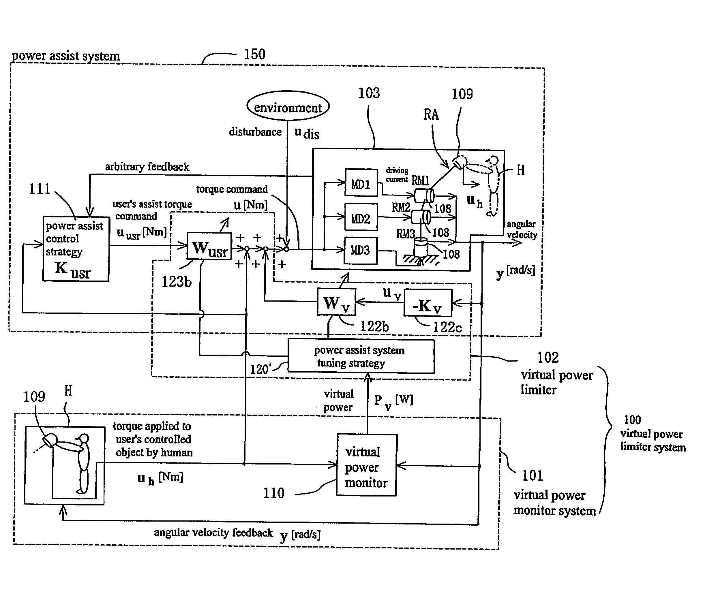 Control system provided with virtual power monitor and thereby provided with function of evaluating and analyzing stability of object to be controlled