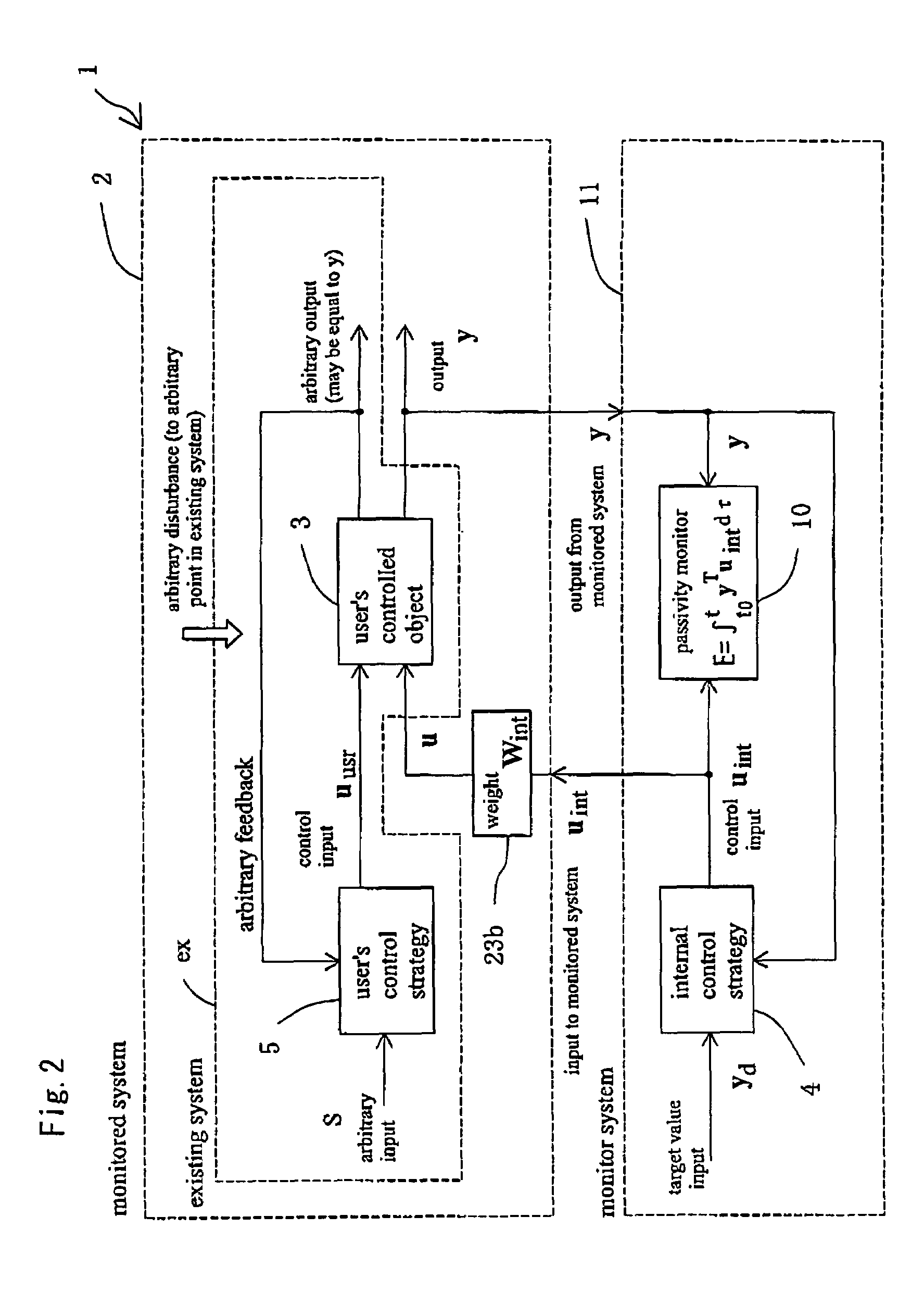 Control system provided with virtual power monitor and thereby provided with function of evaluating and analyzing stability of object to be controlled