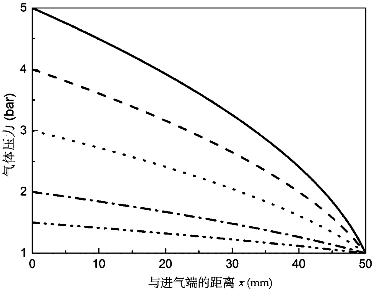 Method for calculating internal pressure distribution of asphalt concrete pore material in gas seepage process