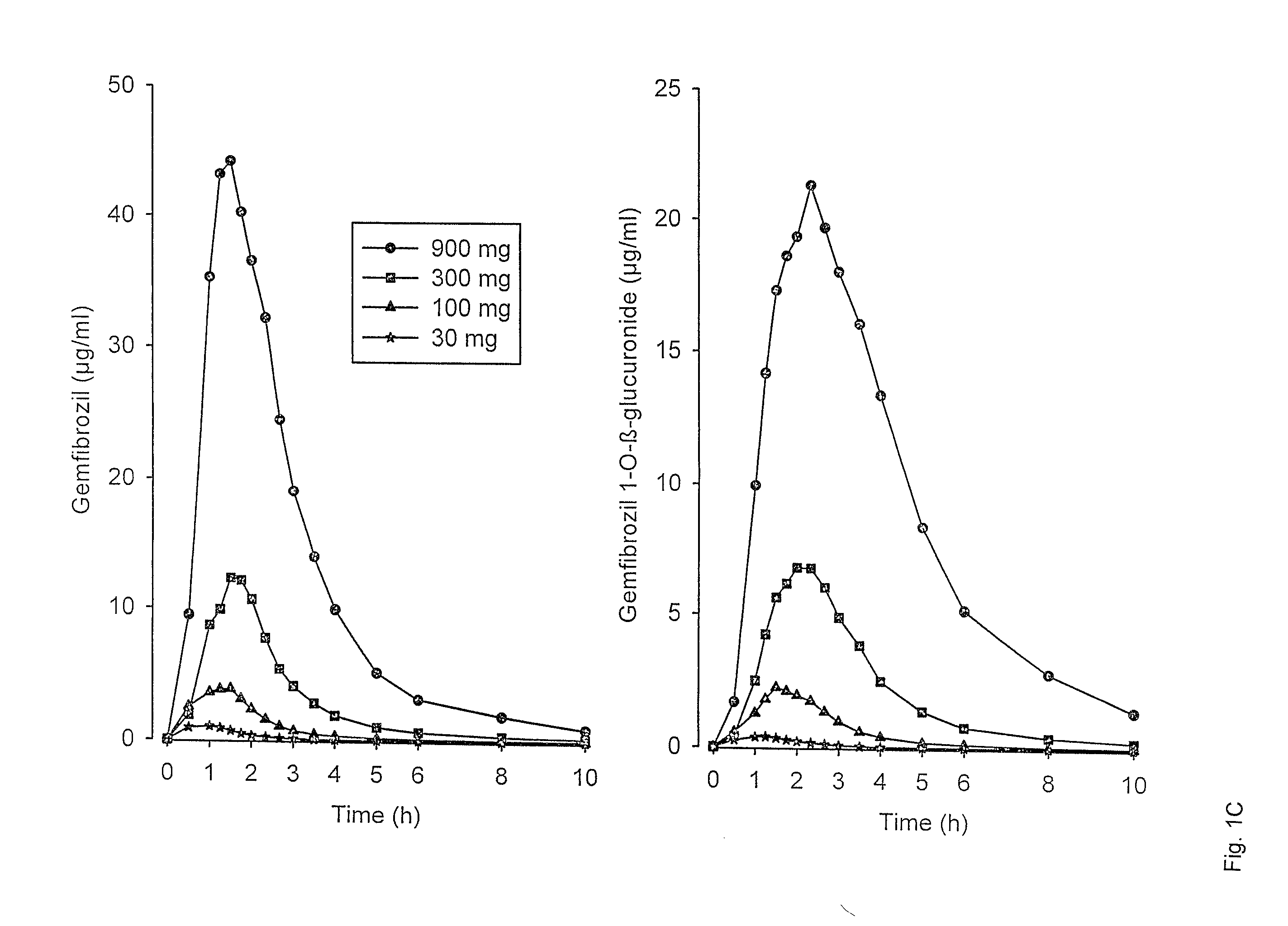 Pharmaceutical composition comprising gemfibrozil and cyp2c8 and/or oatp substrate drug such as repaglinide