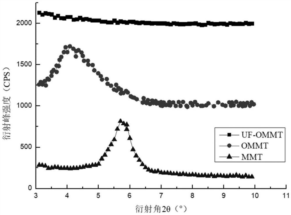 A kind of preparation method of horizontal well plugging agent