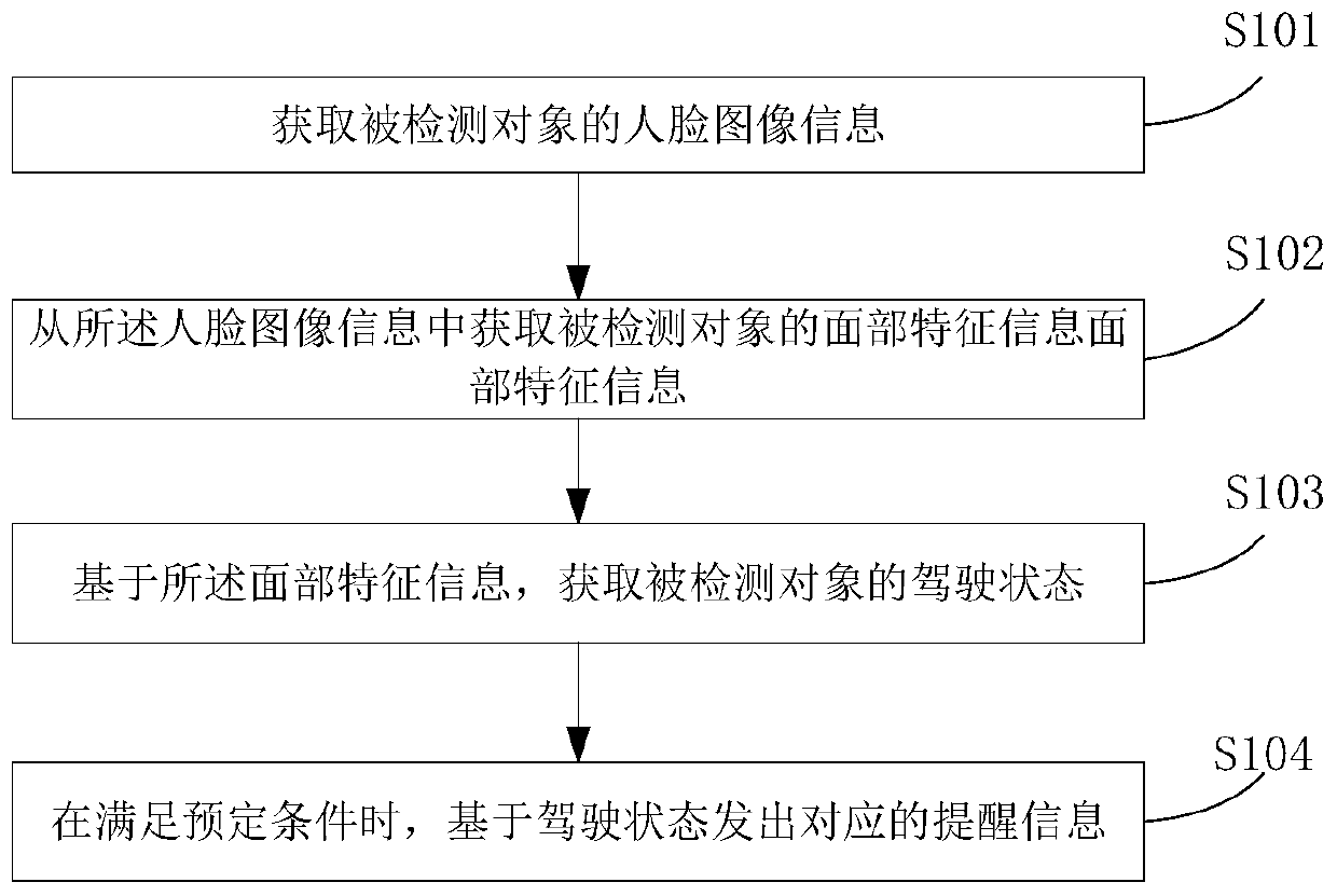 Driving reminder method, driving state detection method and computing device