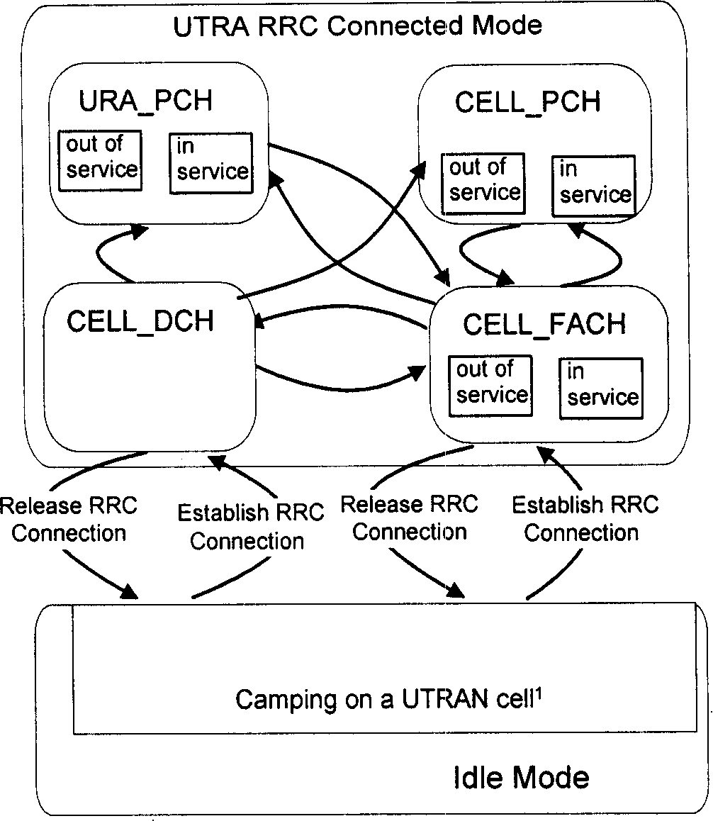Configuration method, system and user equipment for discontinuous parameter receiving of user equipment