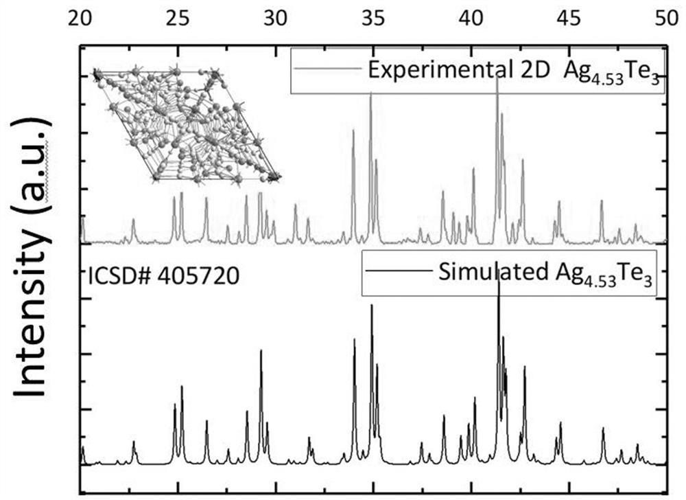 A new phase two-dimensional galena silver telluride synthesized based on two-dimensional tellurium template method and its preparation method and application