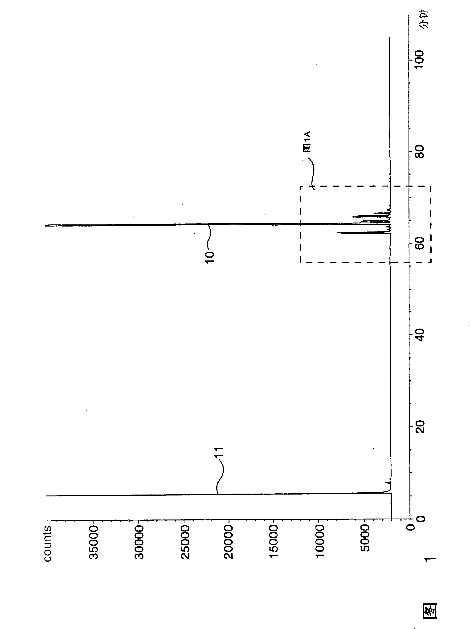 Solid phase benzopyran composition, process for preparing same and organoleptic uses thereof