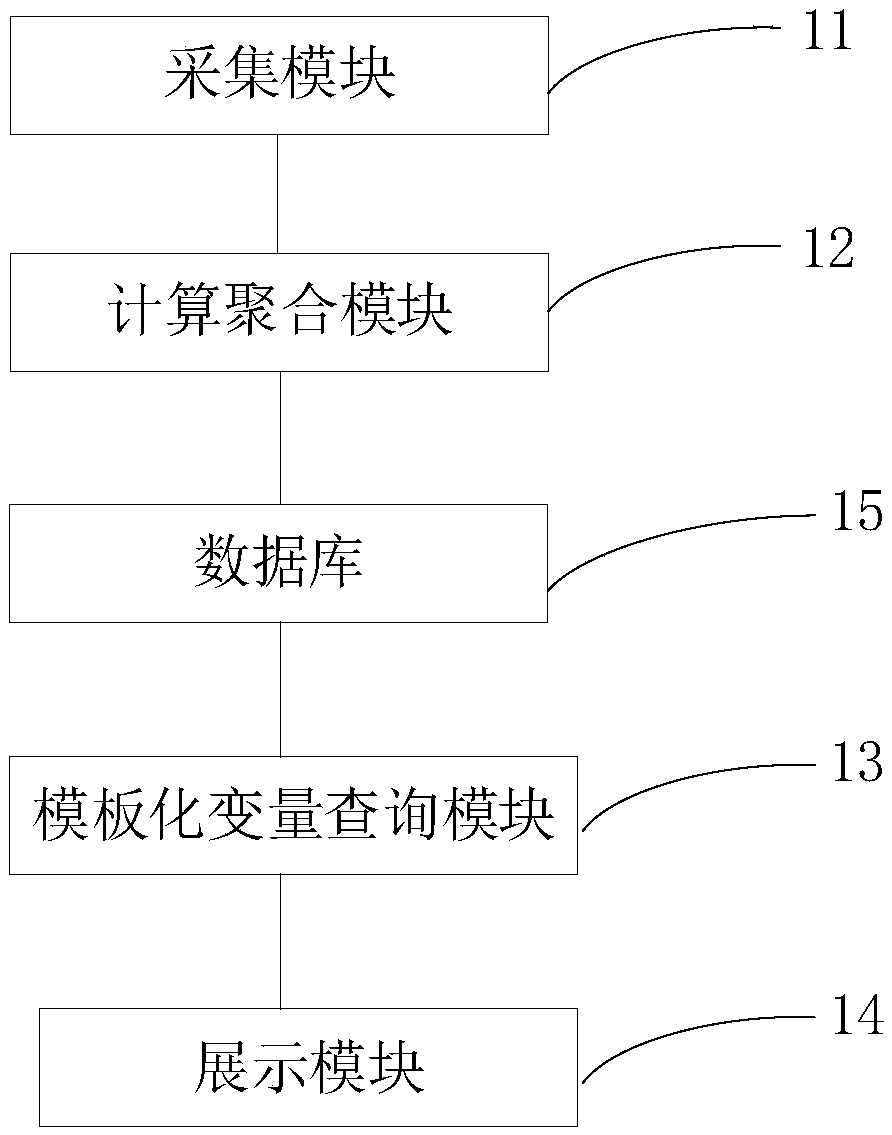 Centralized visualization method and system for operation and maintenance data of cloud computing center