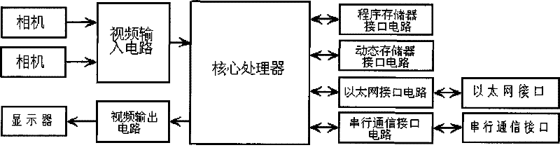 Method for measuring double-camera straight-pulling monocrystal diameter based on digital signal processor