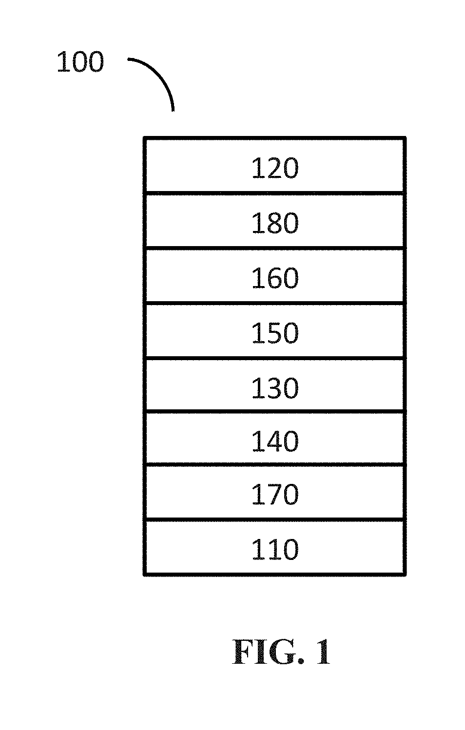 Phosphorescent emitters and extrinsic method for increasing stability thereof