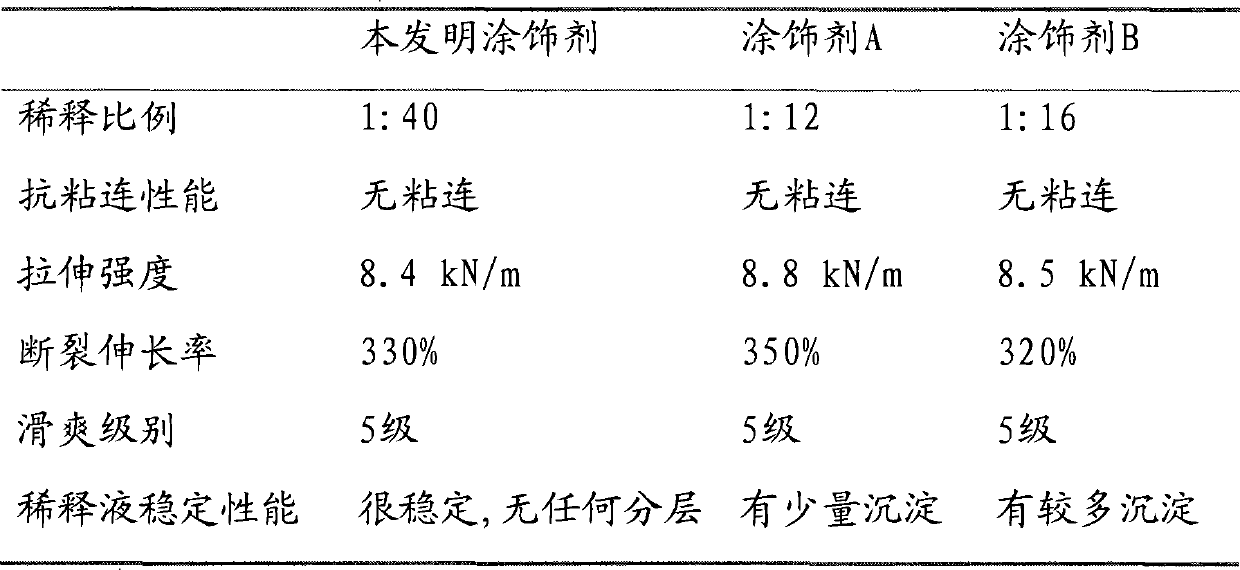 High dilution ratio aqueous coating agent for PVC powder-free gloves and preparation method thereof