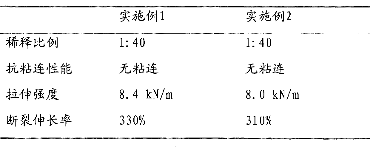 High dilution ratio aqueous coating agent for PVC powder-free gloves and preparation method thereof