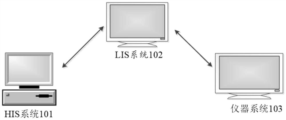 Experiment information management method and related system