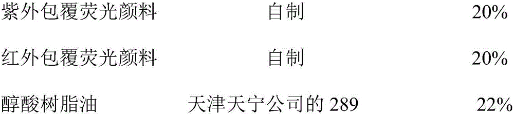 Cladded fluorescent pigment and compound color-changing pressure-sensitive fluorescent paint