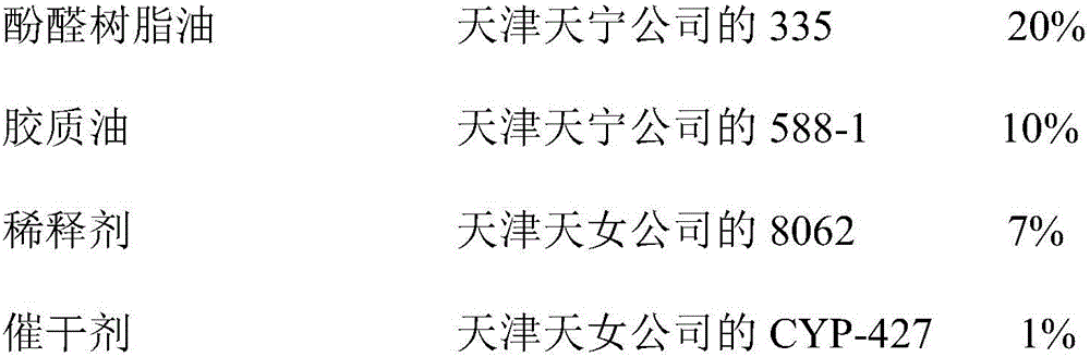 Cladded fluorescent pigment and compound color-changing pressure-sensitive fluorescent paint