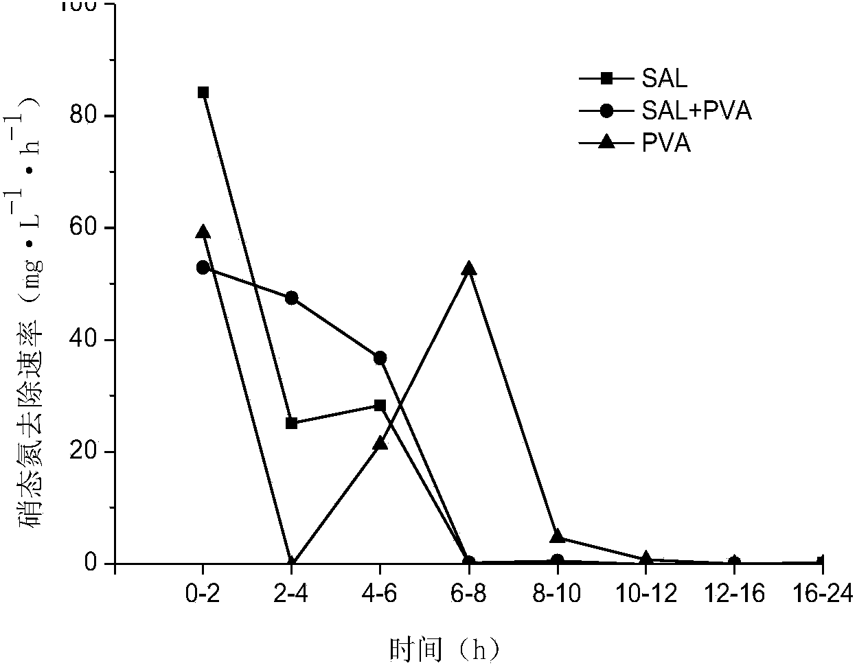 Aerobic denitrifying bacterium and application thereof in wastewater treatment