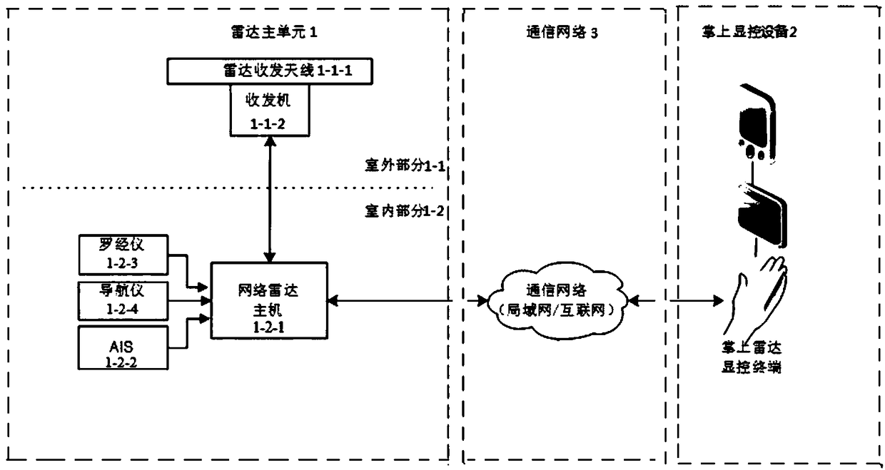 Handheld intelligent maritime radar and water surface monitoring method thereof