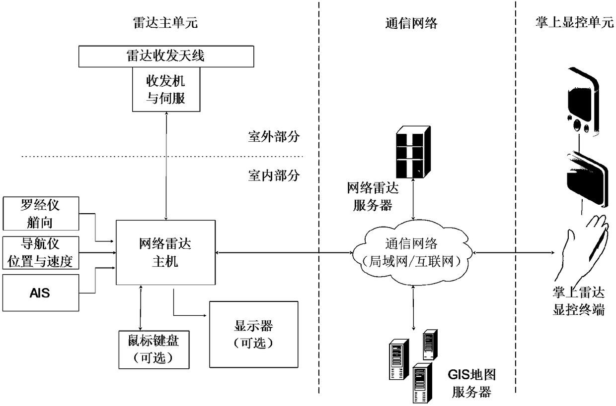 Handheld intelligent maritime radar and water surface monitoring method thereof