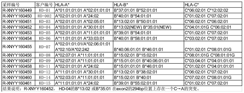 Universal car-t cell and its preparation method and application