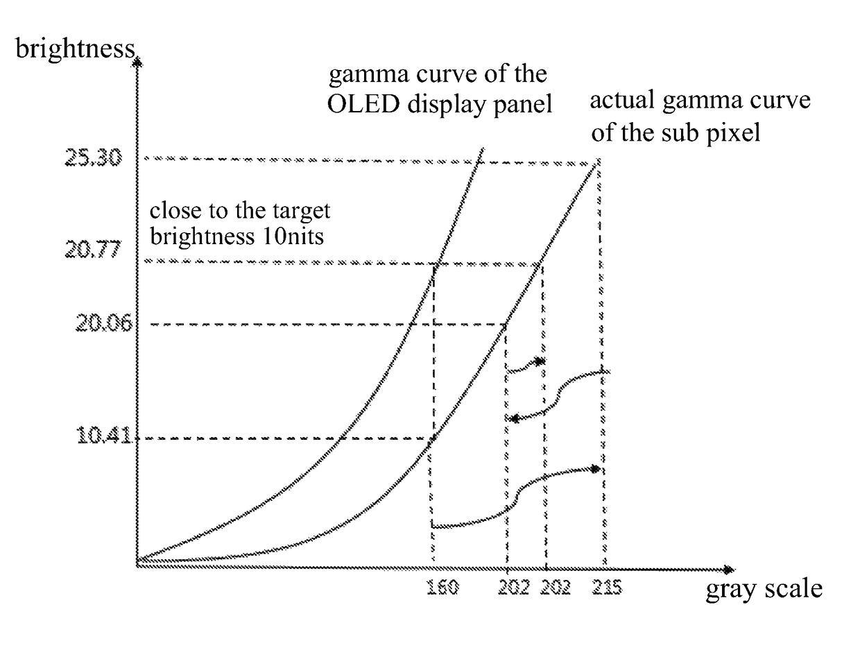 Method of eliminating OLED display panel Mura