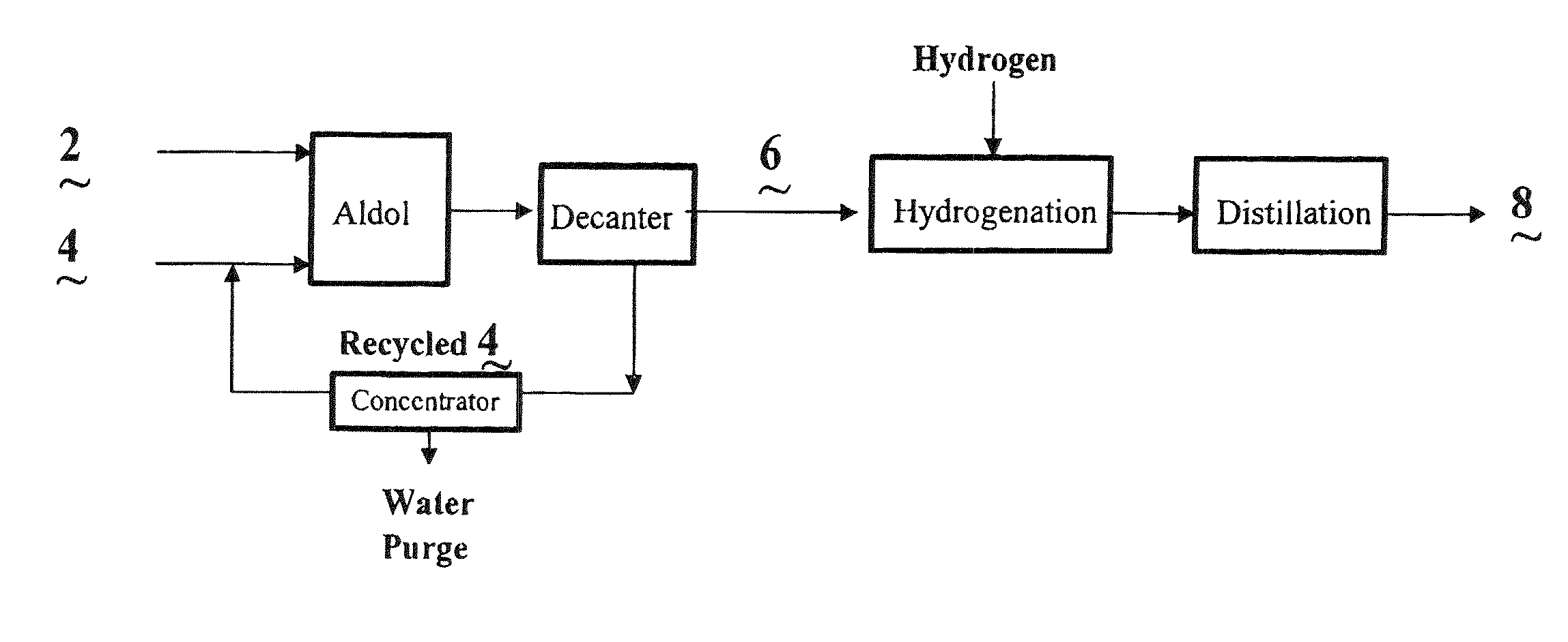 Process for the co-production of alcohols