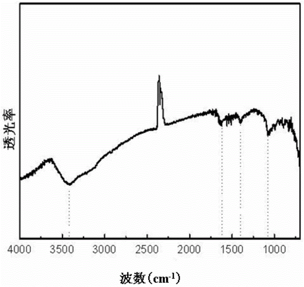 Adsorbent for removing hexavalent chromium in drinking water and its preparation method and application